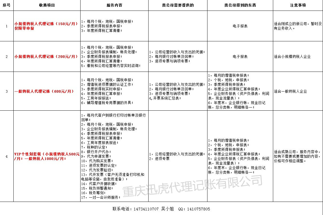 在重庆如何选择靠谱的代理记账公司