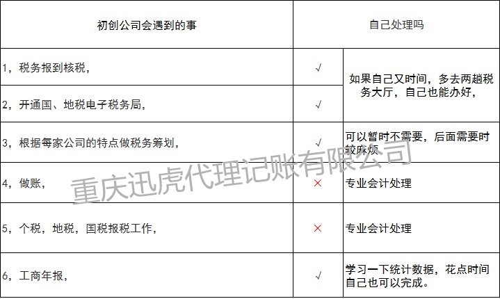 新成立公司是选择代理记账还是自己就可以申报纳税